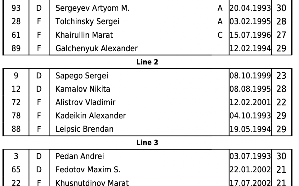SKA St. Petersburg lineup sheet