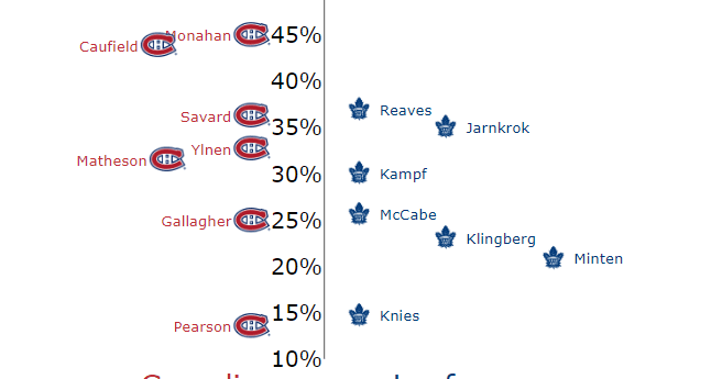 Game 1 (23-24) Expected Goals %