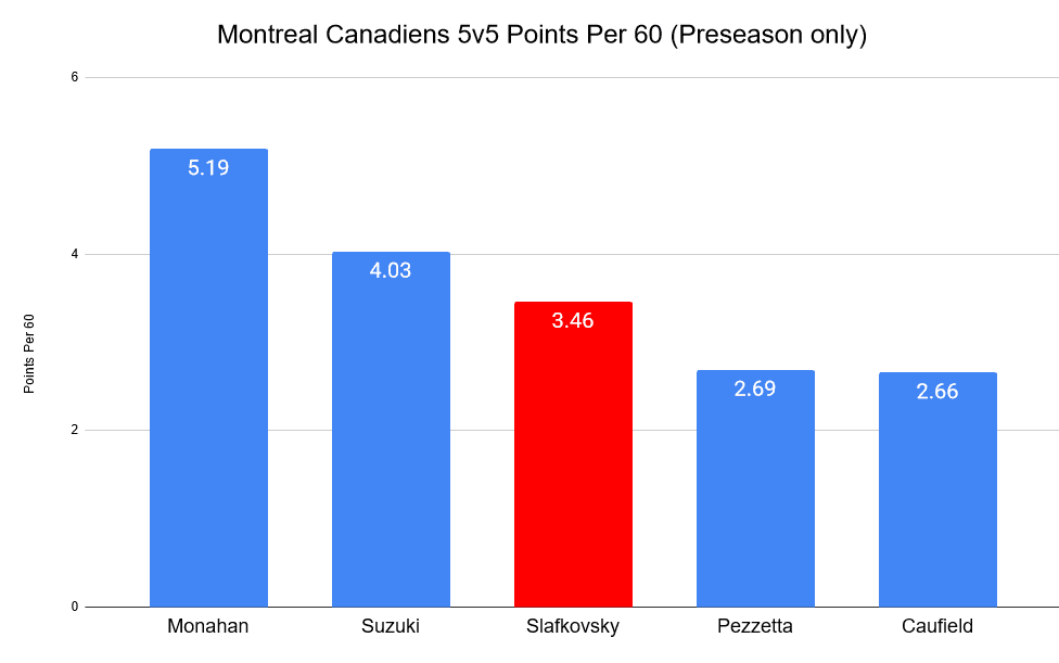 Montreal Canadiens preseason p60 
