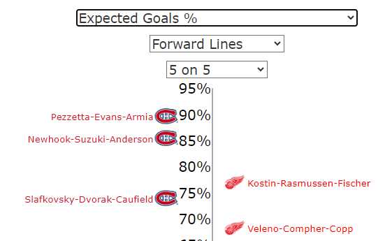 Exp. Goal % for Canadiens against Red Wings