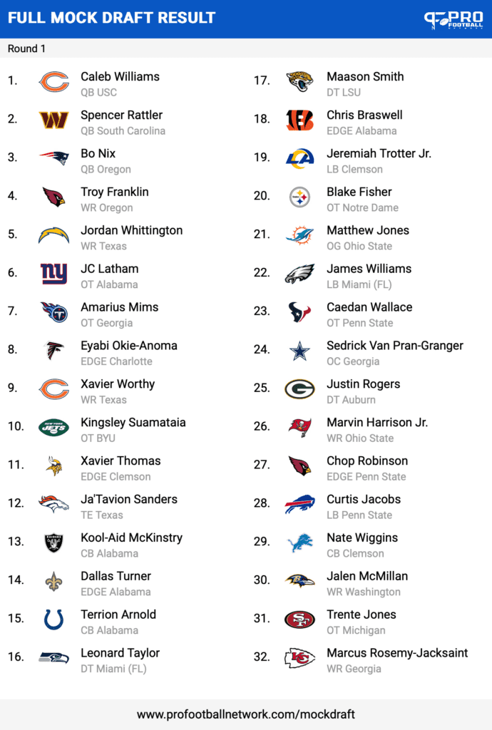 2024 NFL Draft; Round 1 Mock