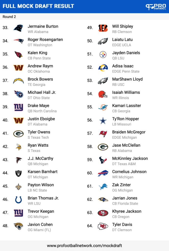 2024 NFL Draft; Round 2 Mock