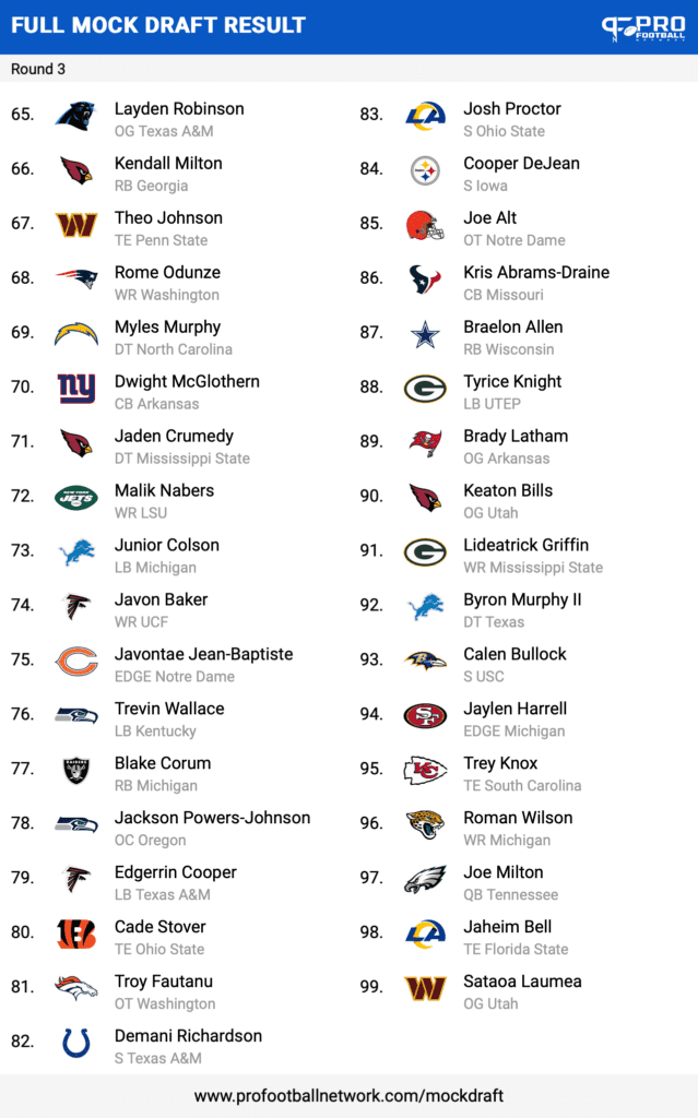 2024 NFL Draft; Round 3 Mock