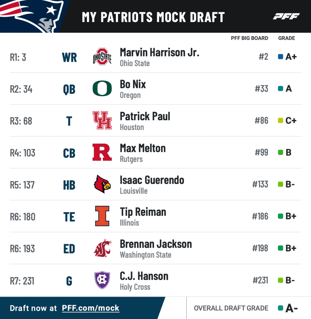 New England Patriots seven round 2024 NFL Mock Draft