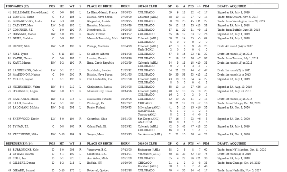 2021 training camp roster