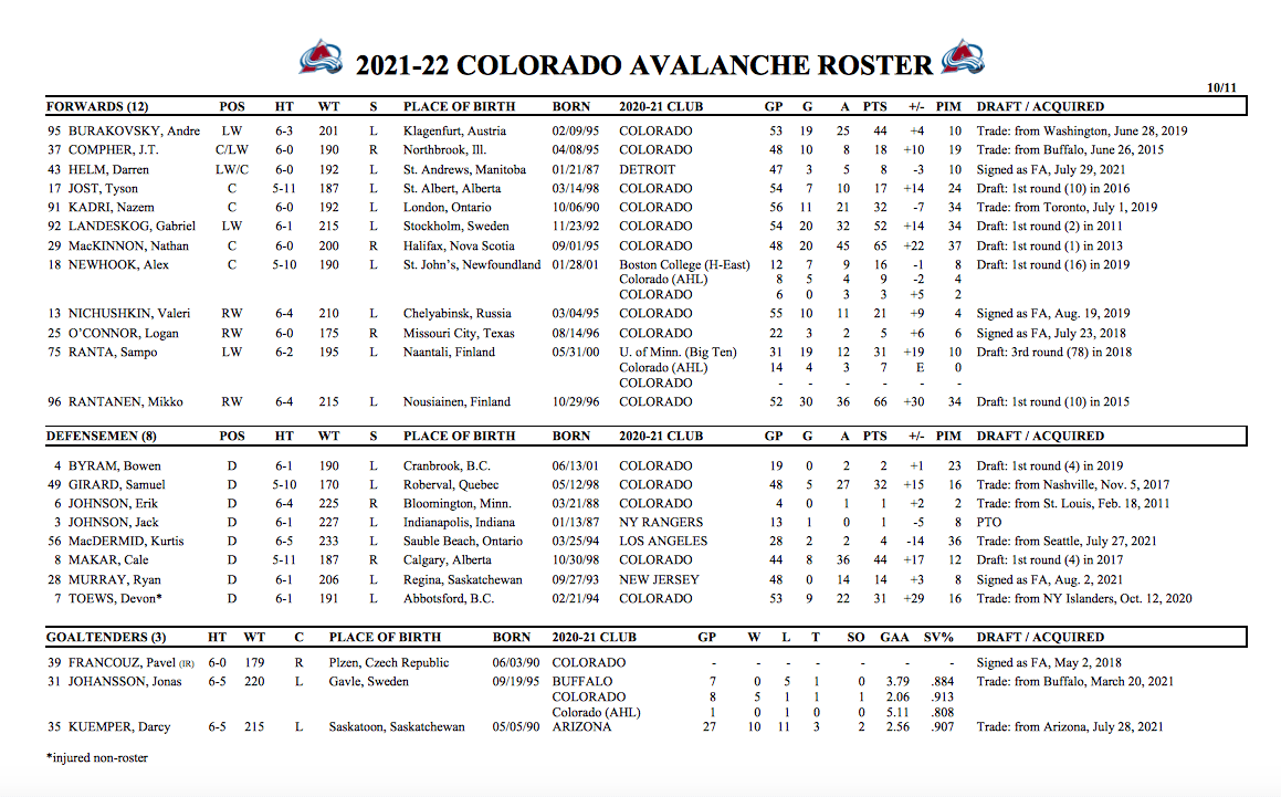 Avs 2021-22 opening night roster