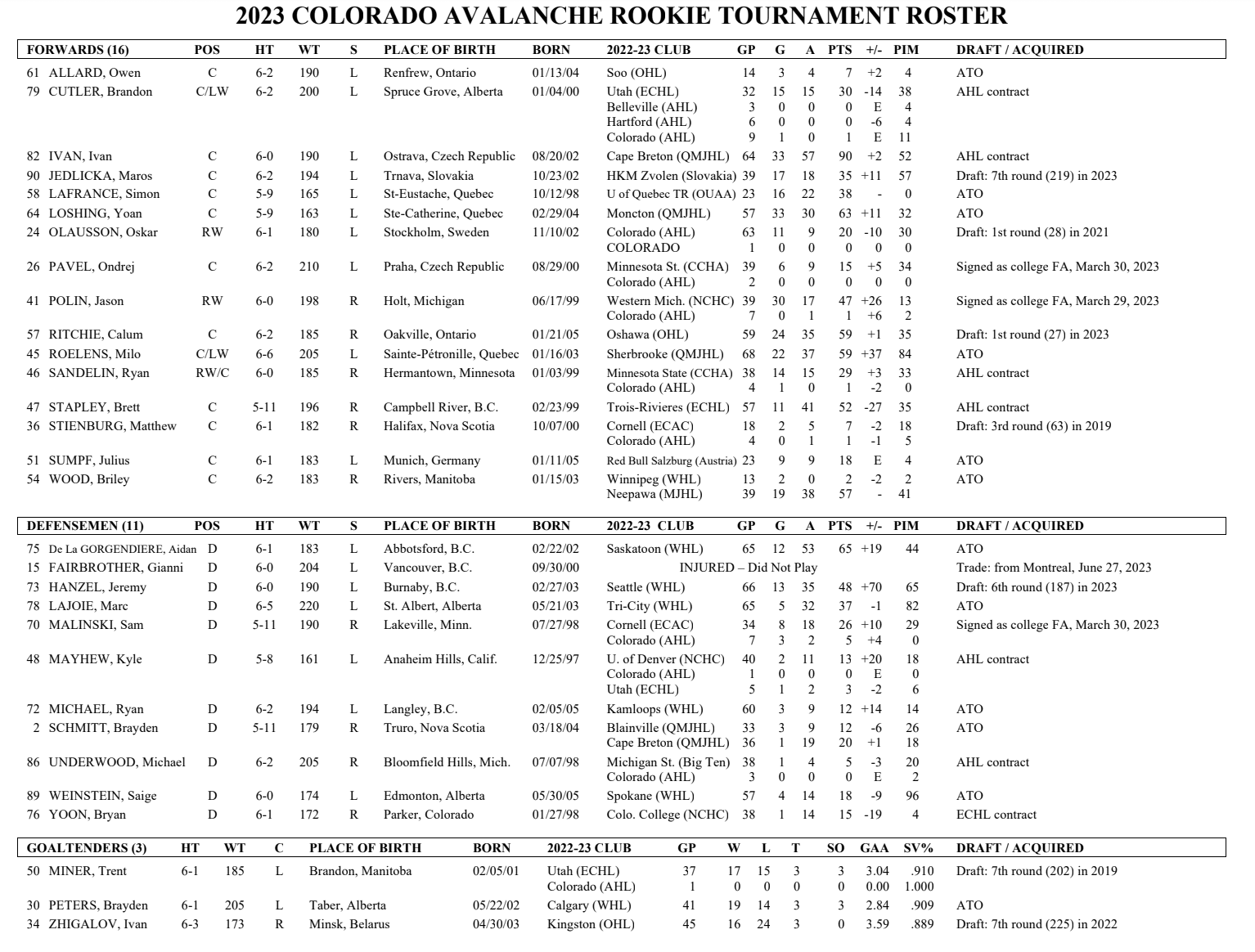Avalanche Rookie Roster